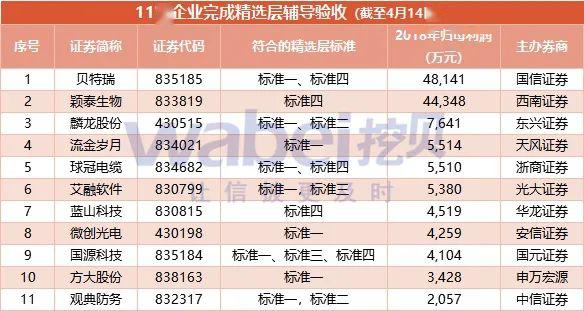 精准一码资料
