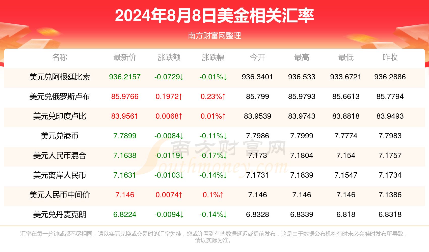 第4442页