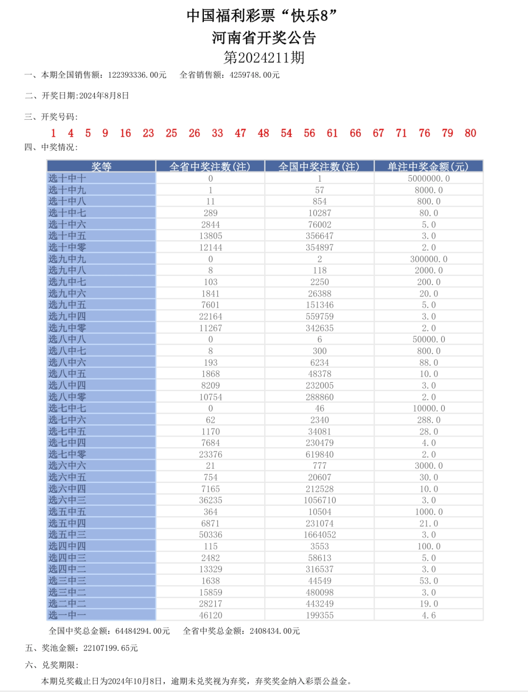第4381页