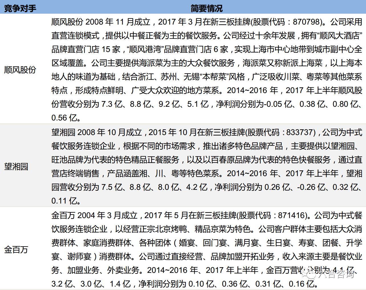 第4549页