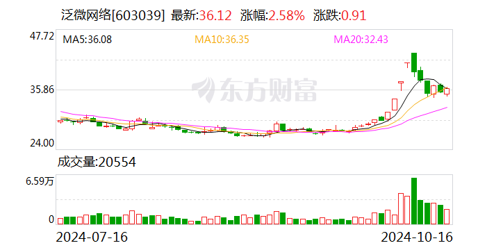 第4239页