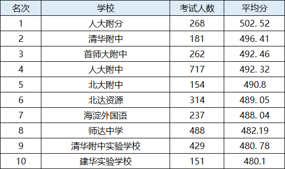 第4407页