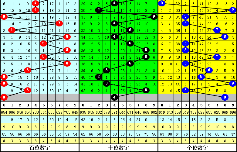 第4395页