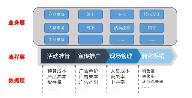 实地考察数据应用