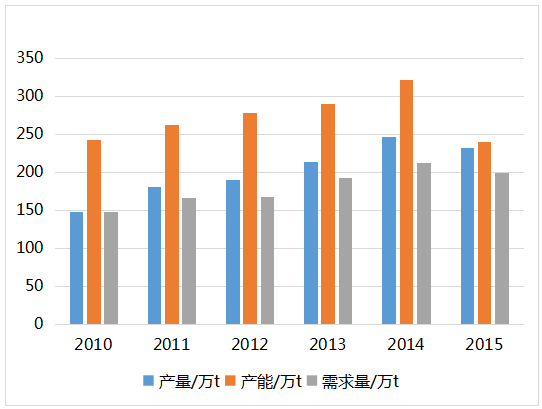 第4354页