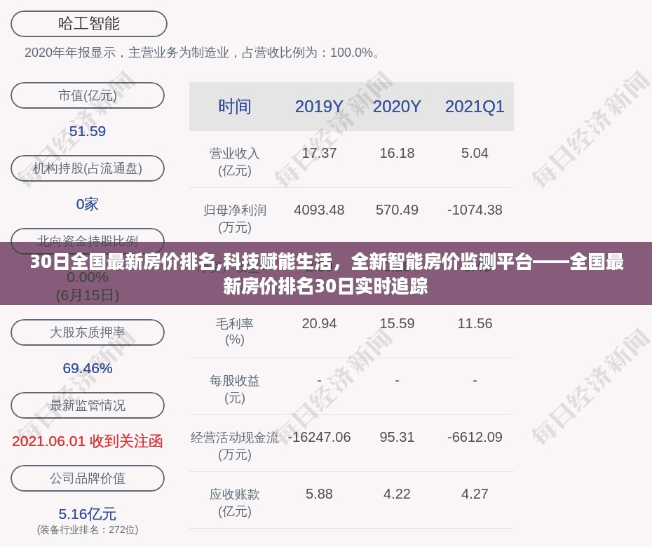 科技赋能生活，全国最新房价排名实时追踪报告——智能房价监测平台30日数据解析