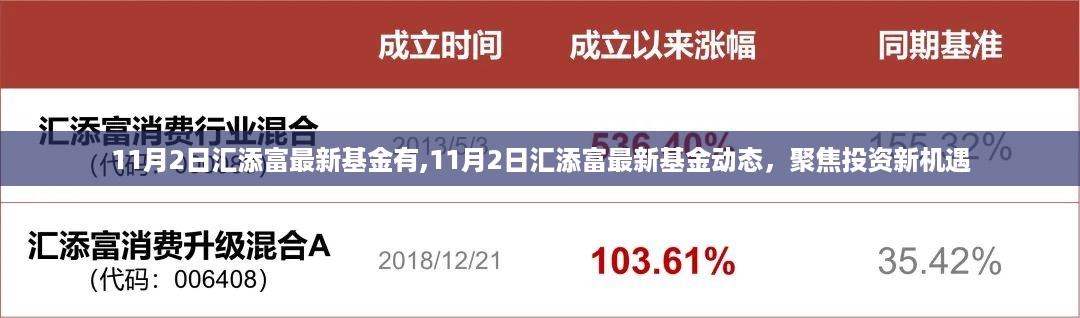 投资新机遇