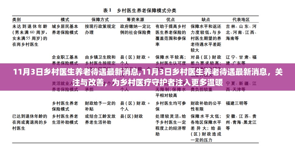 关注乡村医生养老待遇,为乡村医疗守护者注入更多温暖