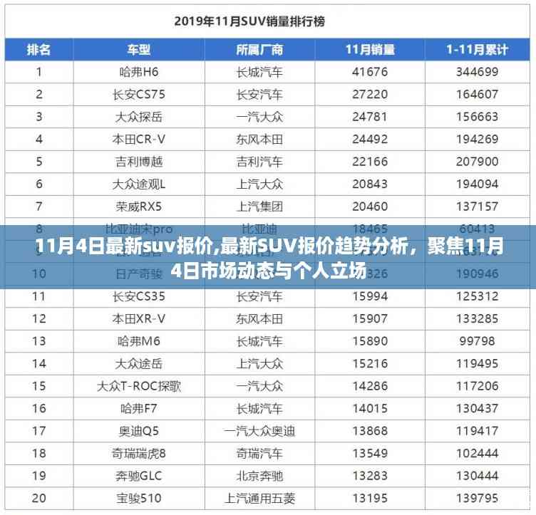 11月4日最新SUV报价及市场动态分析,聚焦市场动态与个人立场
