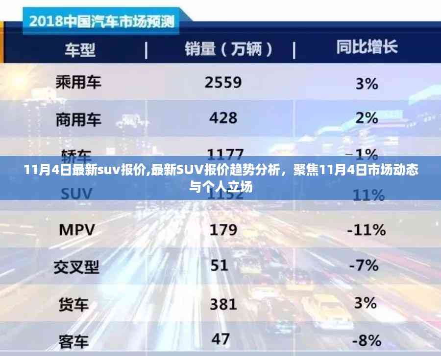 11月4日最新SUV报价及市场动态分析,聚焦市场动态与个人立场