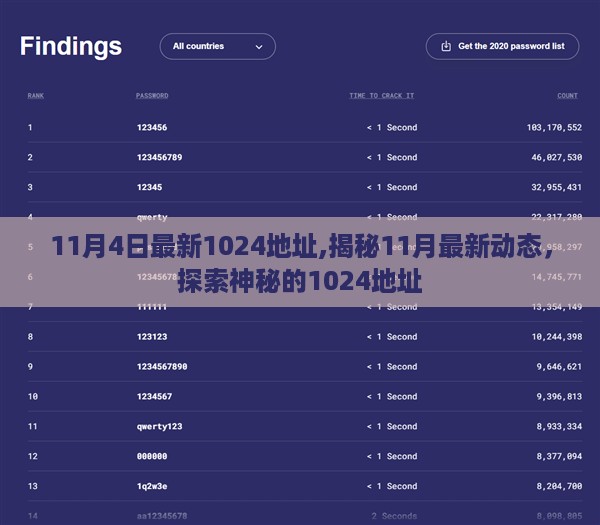 揭秘最新犯罪动态,探索神秘的1024地址犯罪问题揭秘
