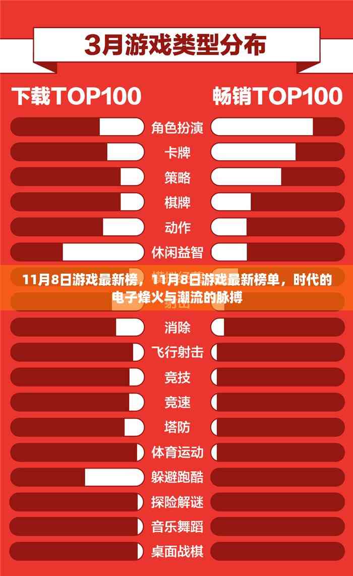 时代电子烽火与潮流脉搏交融,最新游戏榜单揭晓