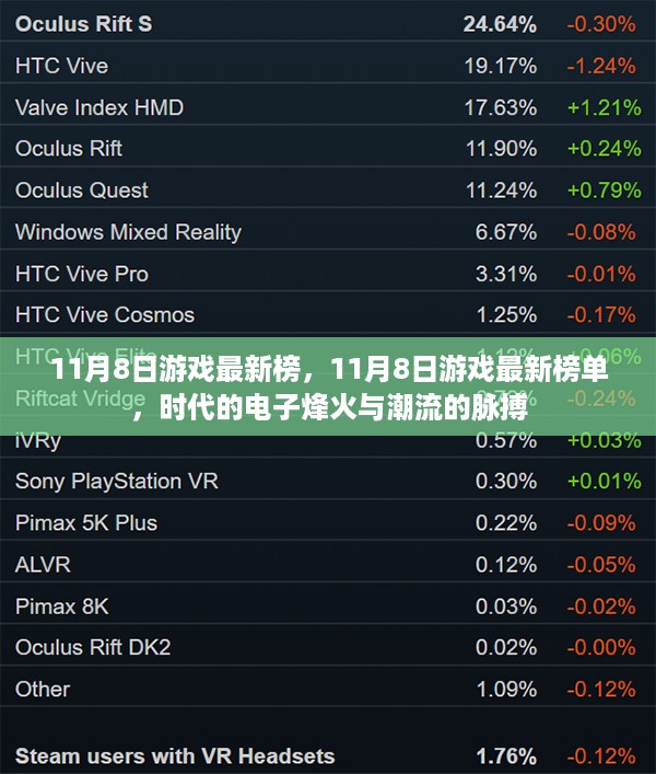 时代电子烽火与潮流脉搏交融,最新游戏榜单揭晓