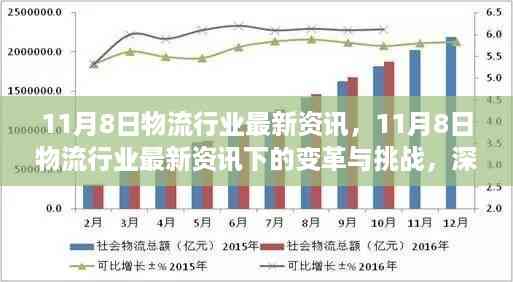 11月8日物流行业最新资讯深度解析,变革与挑战下的行业观点碰撞