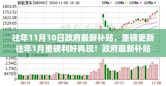 政府最新补贴政策解读,重磅利好再现,历年利好盘点与准备指南