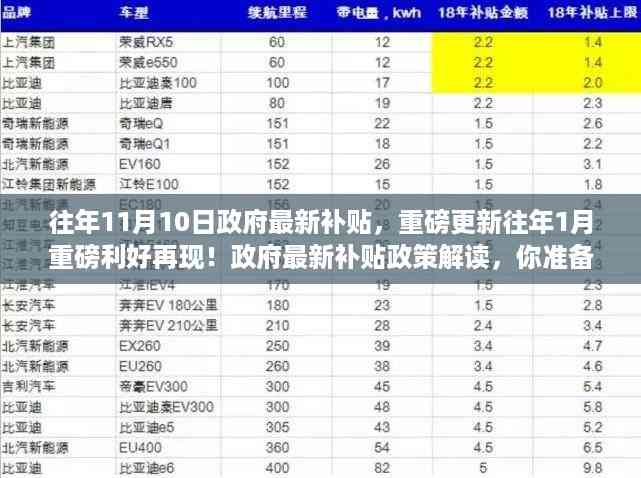 政府最新补贴政策解读,重磅利好再现,历年利好盘点与准备指南