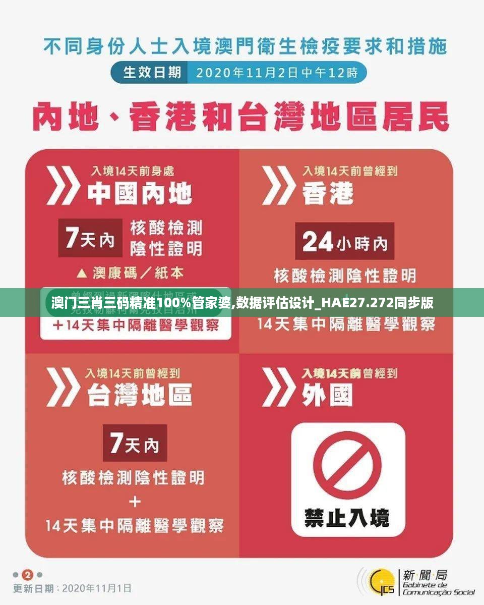 澳门三肖三码精准100%管家婆,数据评估设计_HAE27.272同步版