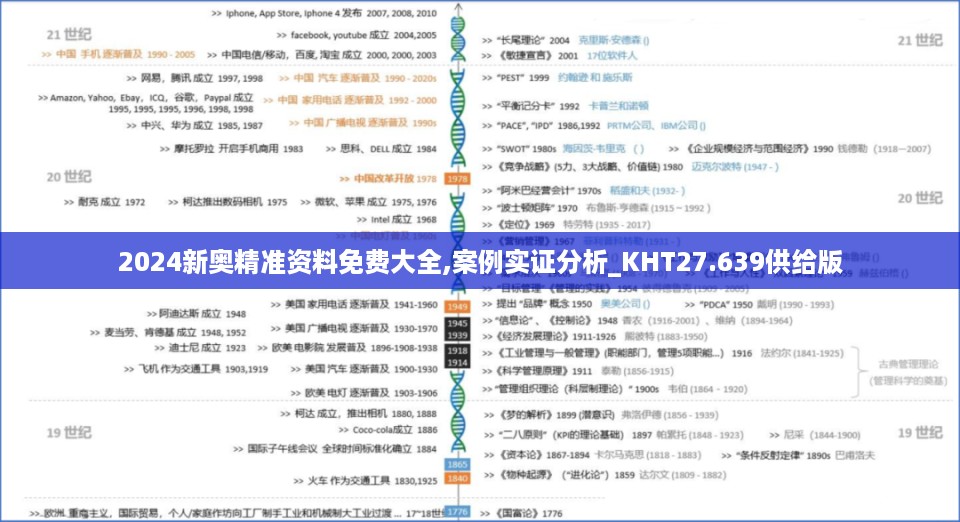 2024新奥精准资料免费大全,案例实证分析_KHT27.639供给版
