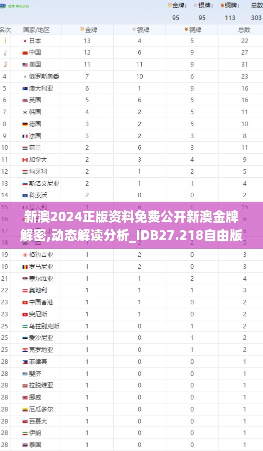 新澳2024正版资料免费公开新澳金牌解密,动态解读分析_IDB27.218自由版