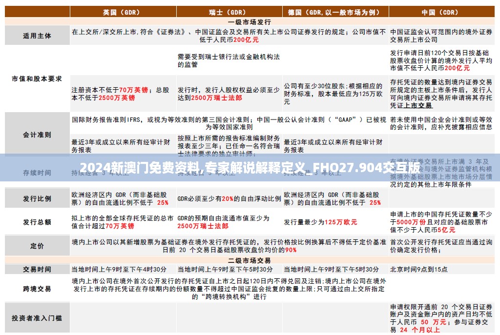 2024新澳门免费资料,专家解说解释定义_FHO27.904交互版