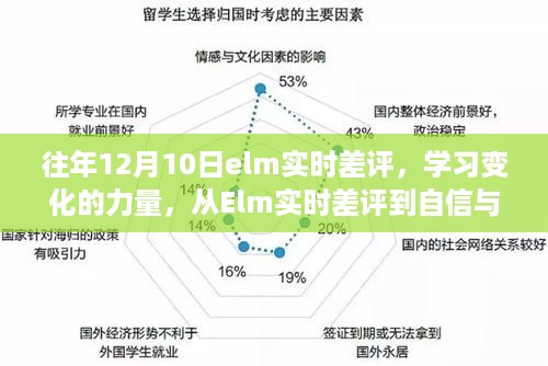 xuezhongsongtan 第6页