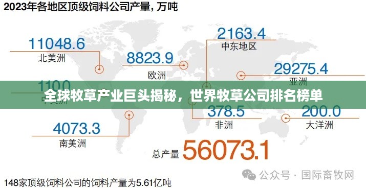 全球牧草产业巨头揭秘，世界牧草公司排名榜单