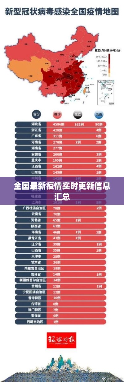全国最新疫情实时更新信息汇总