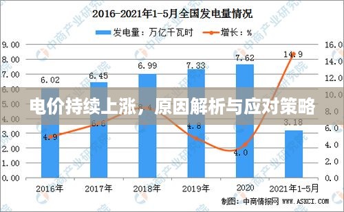 电价持续上涨，原因解析与应对策略