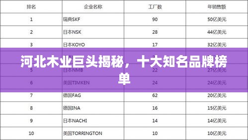 河北木业巨头揭秘，十大知名品牌榜单