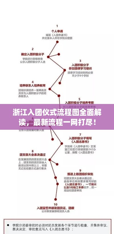 浙江入团仪式流程图全面解读，最新流程一网打尽！