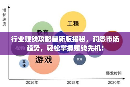 行业赚钱攻略最新版揭秘，洞悉市场趋势，轻松掌握赚钱先机！