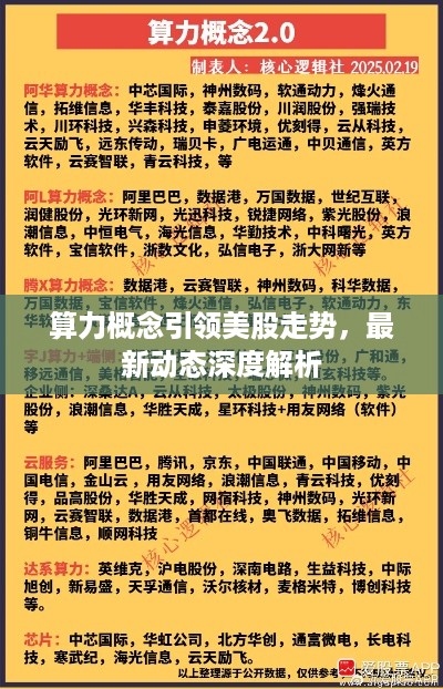 算力概念引领美股走势，最新动态深度解析