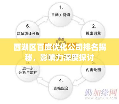 西湖区百度优化公司排名揭秘，影响力深度探讨